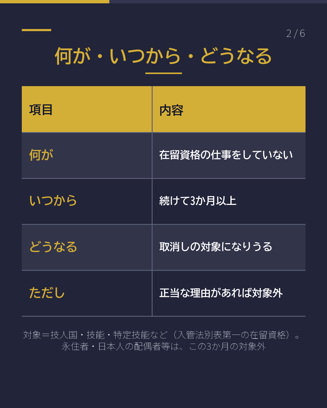 仕事を失ったとき 在留資格は 「3か月」に注意(2/6)