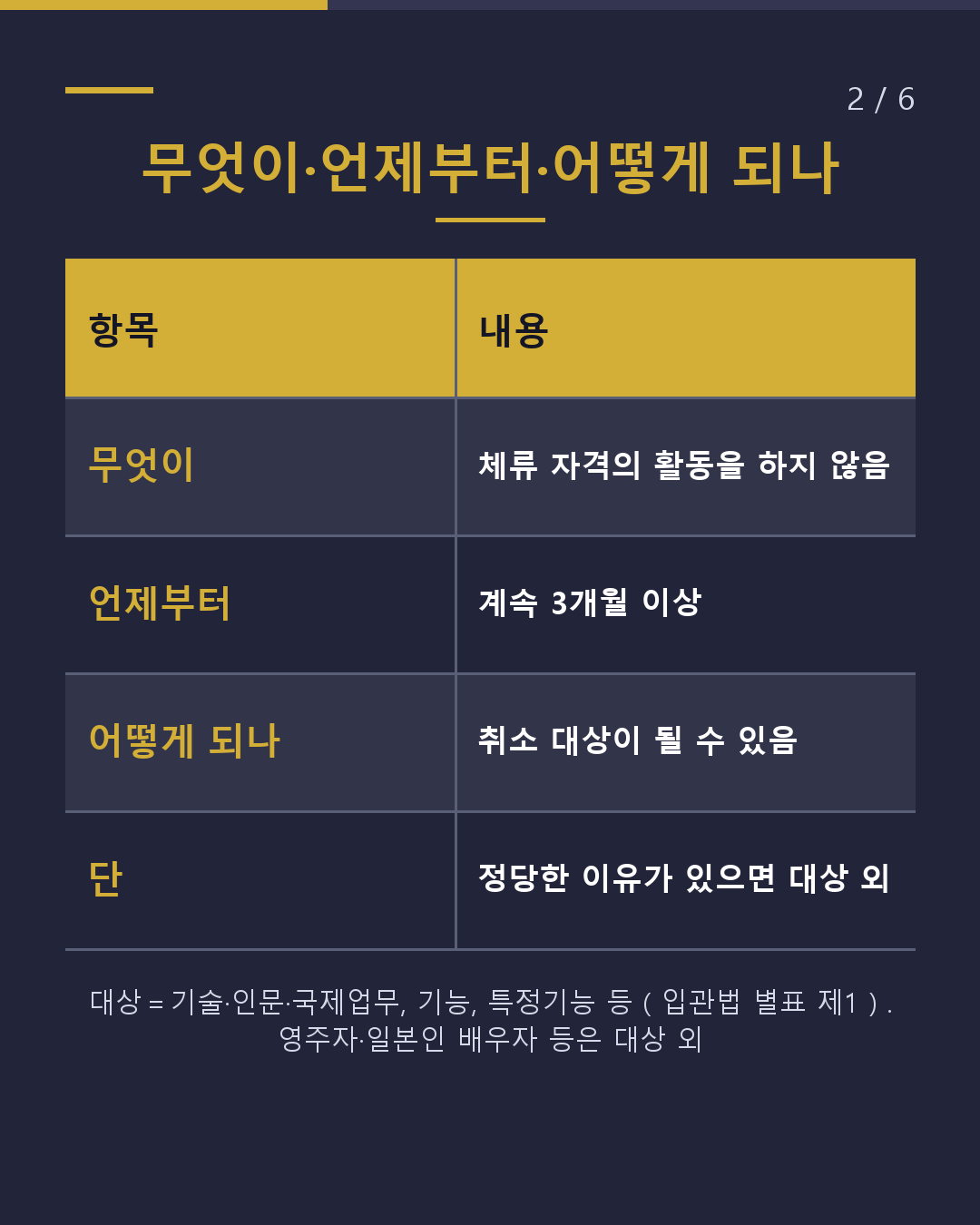 직장을 잃었을 때 체류 자격은 '3개월'에 주의(2/6)