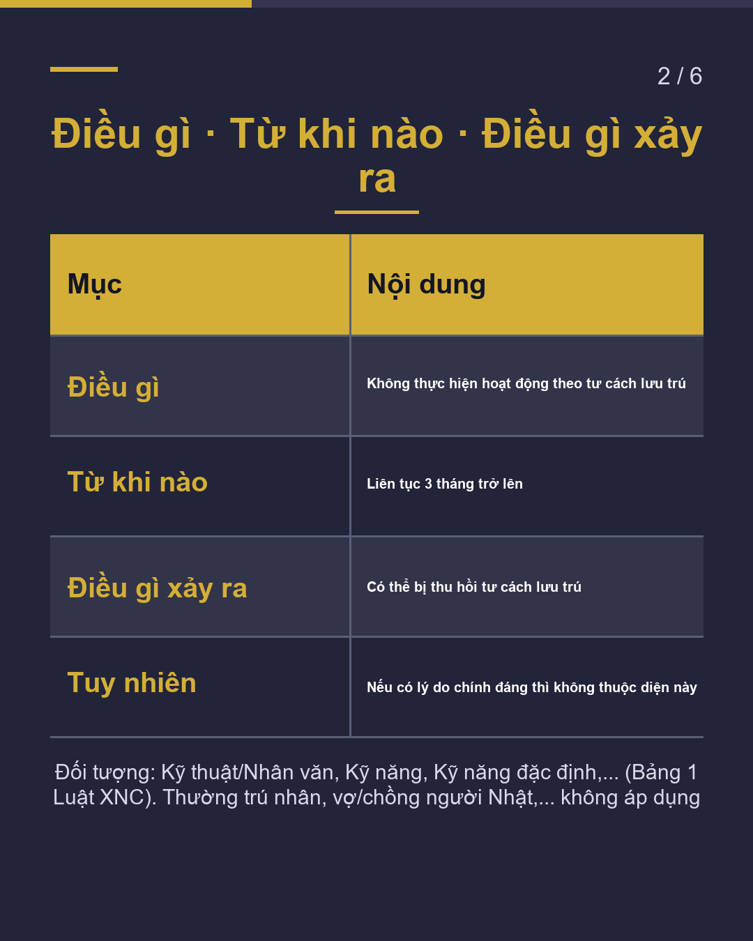 Khi mất việc làm Tư cách lưu trú Chú ý "3 tháng"(2/6)