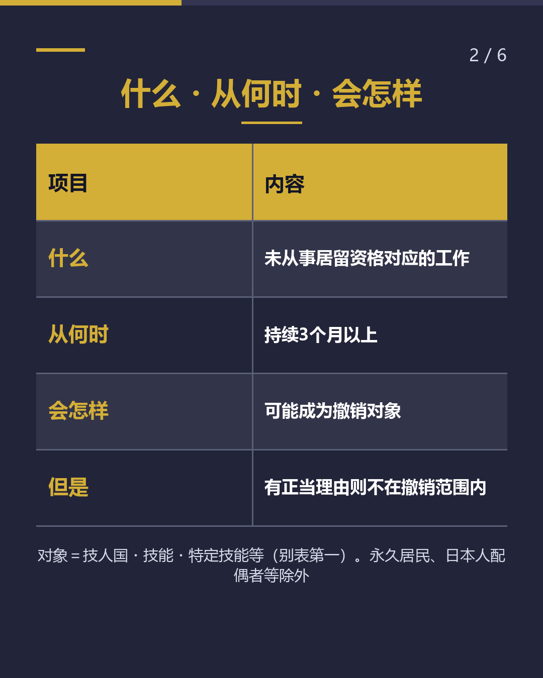 失去工作时 居留资格 注意「3个月」（2/6）