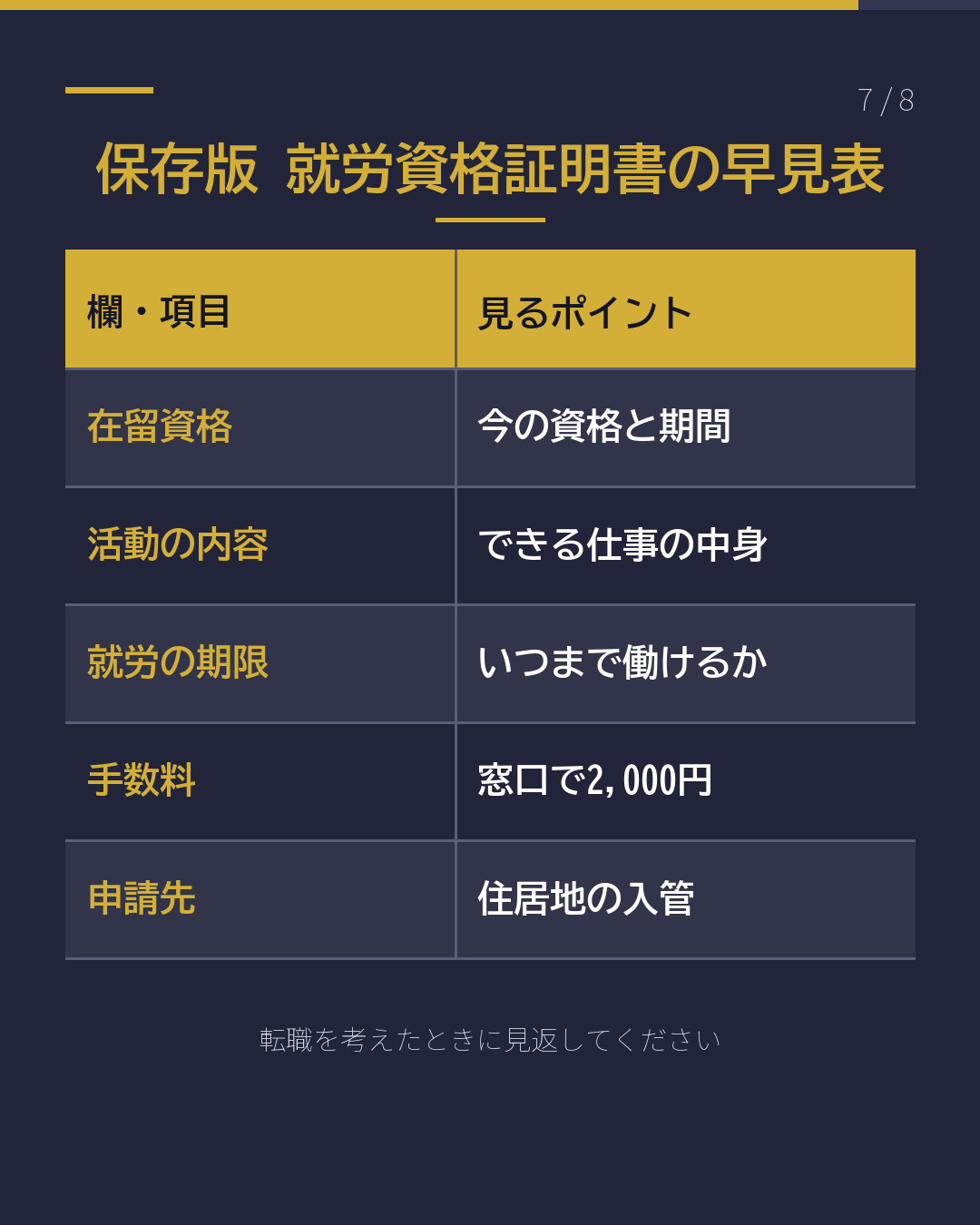 転職の前に取る紙? 就労資格証明書 見るのは2つの欄(7/8)