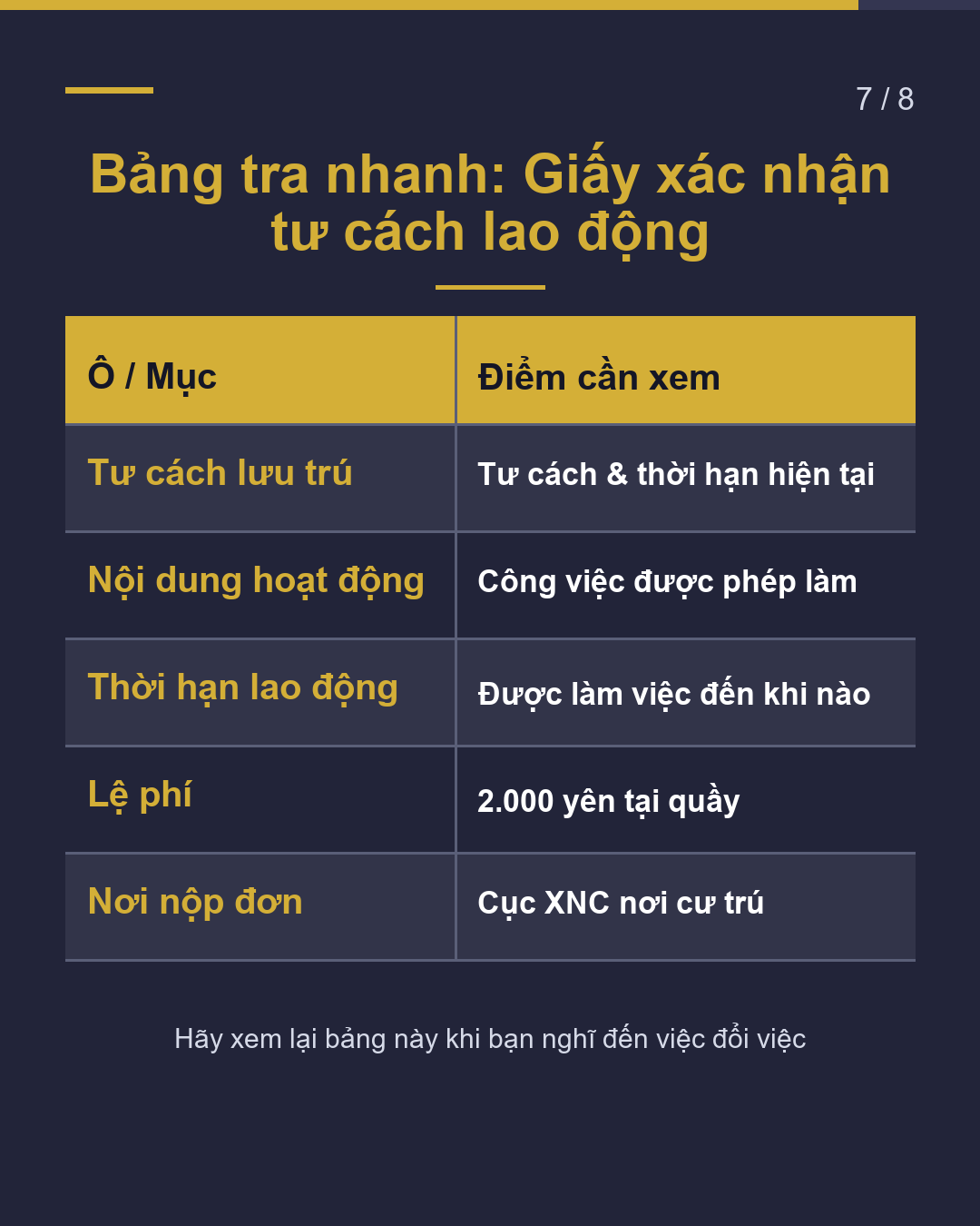 Trước khi đổi việc? Chỉ cần xem 2 ô(7/8)