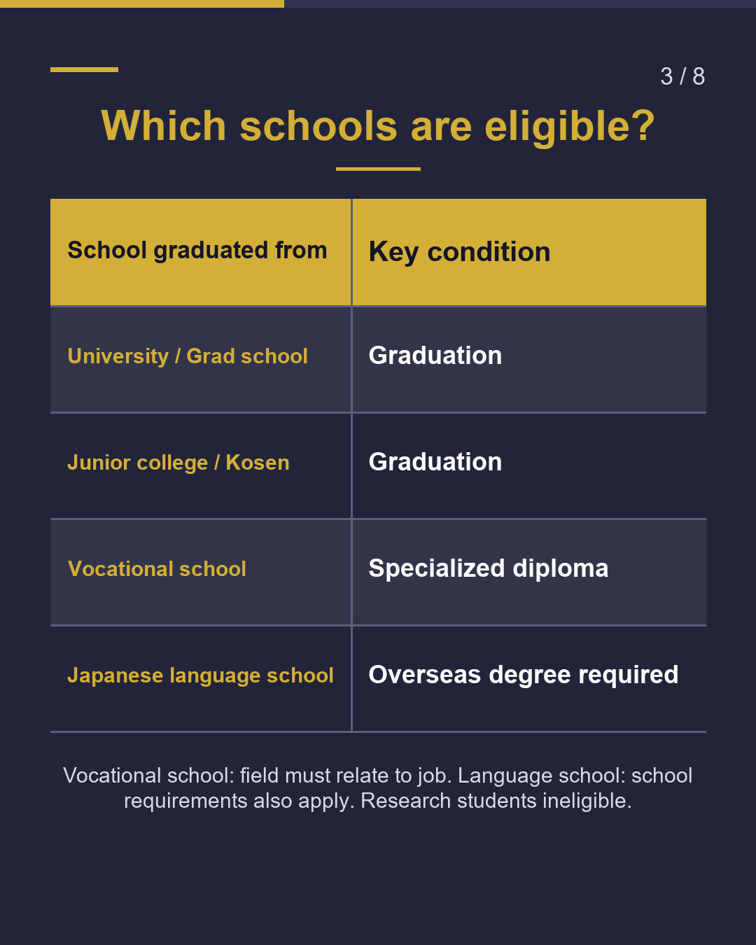 Graduated but no job offer yet? Job-search visa: up to 1 year（3/8）
