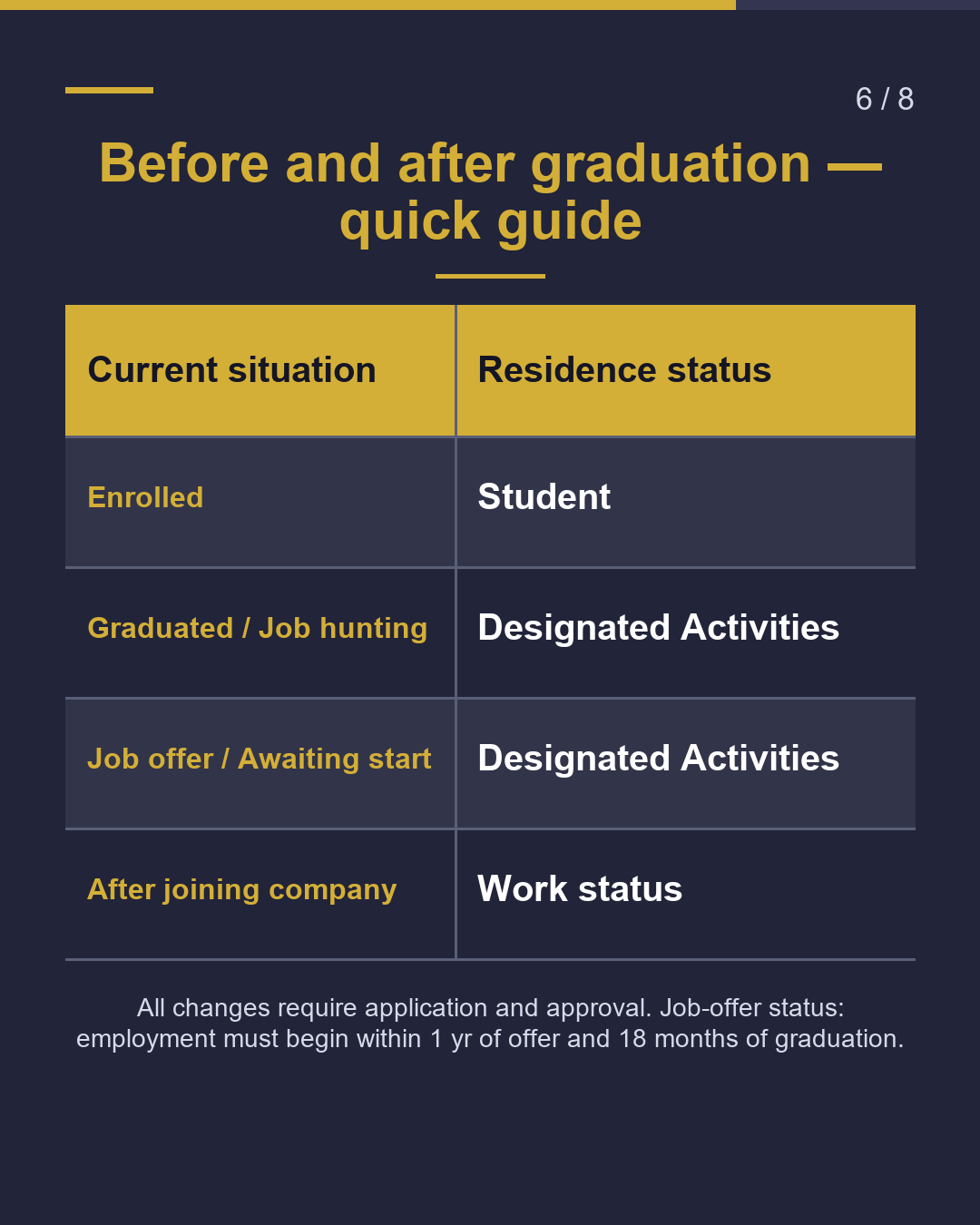 Graduated but no job offer yet? Job-search visa: up to 1 year（6/8）