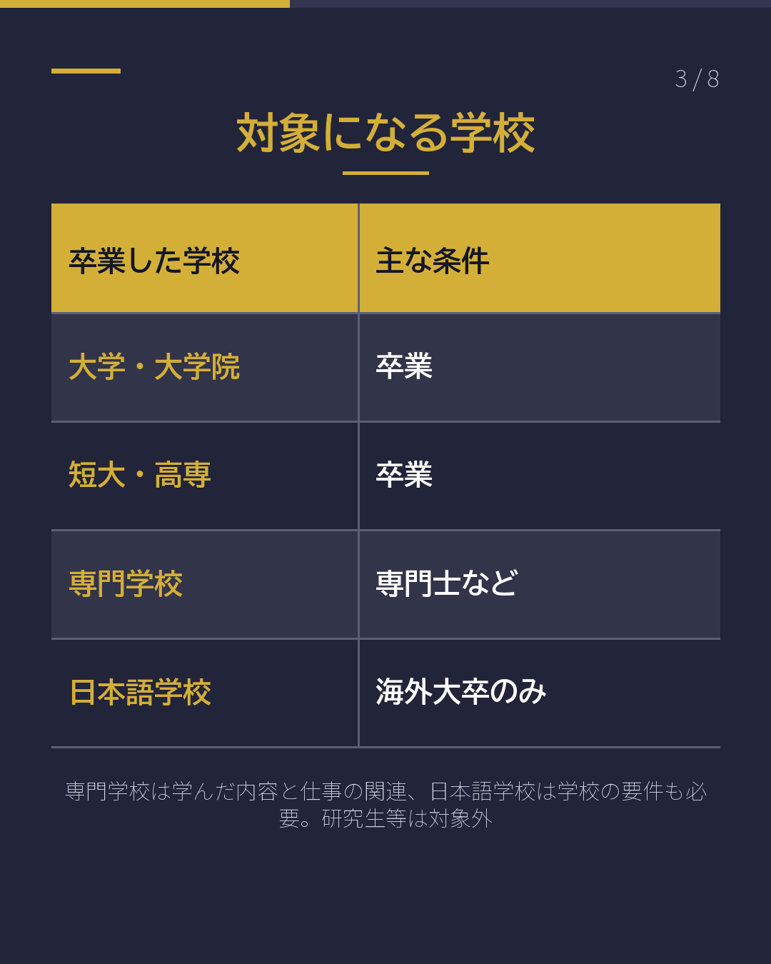 卒業したのに 就職先が決まらない 就活ビザは最長1年(3/8)