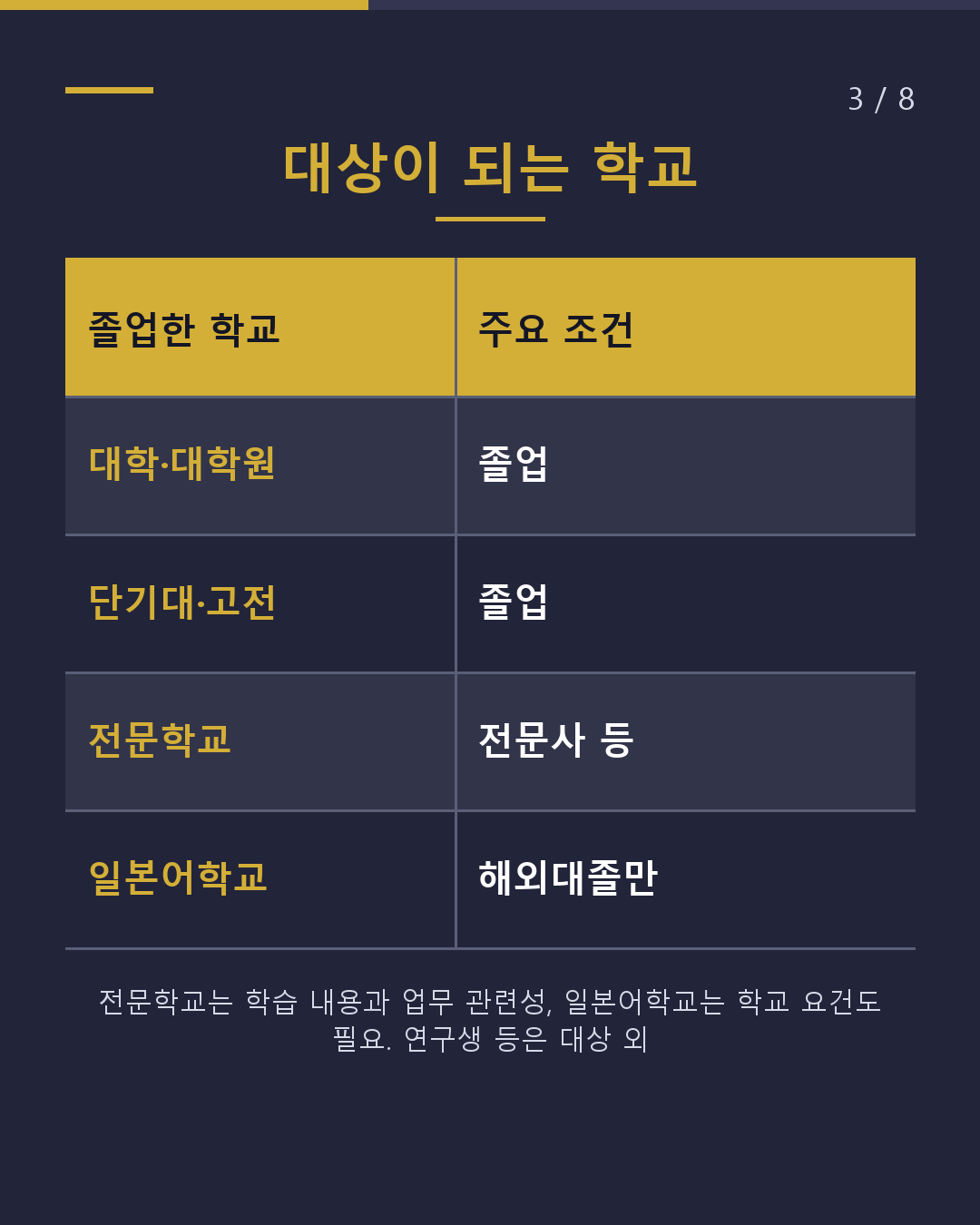 졸업했는데 취업처가 정해지지 않았다 구직 비자는 최장 1년(3/8)