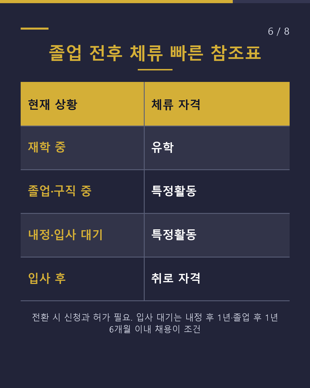 졸업했는데 취업처가 정해지지 않았다 구직 비자는 최장 1년(6/8)