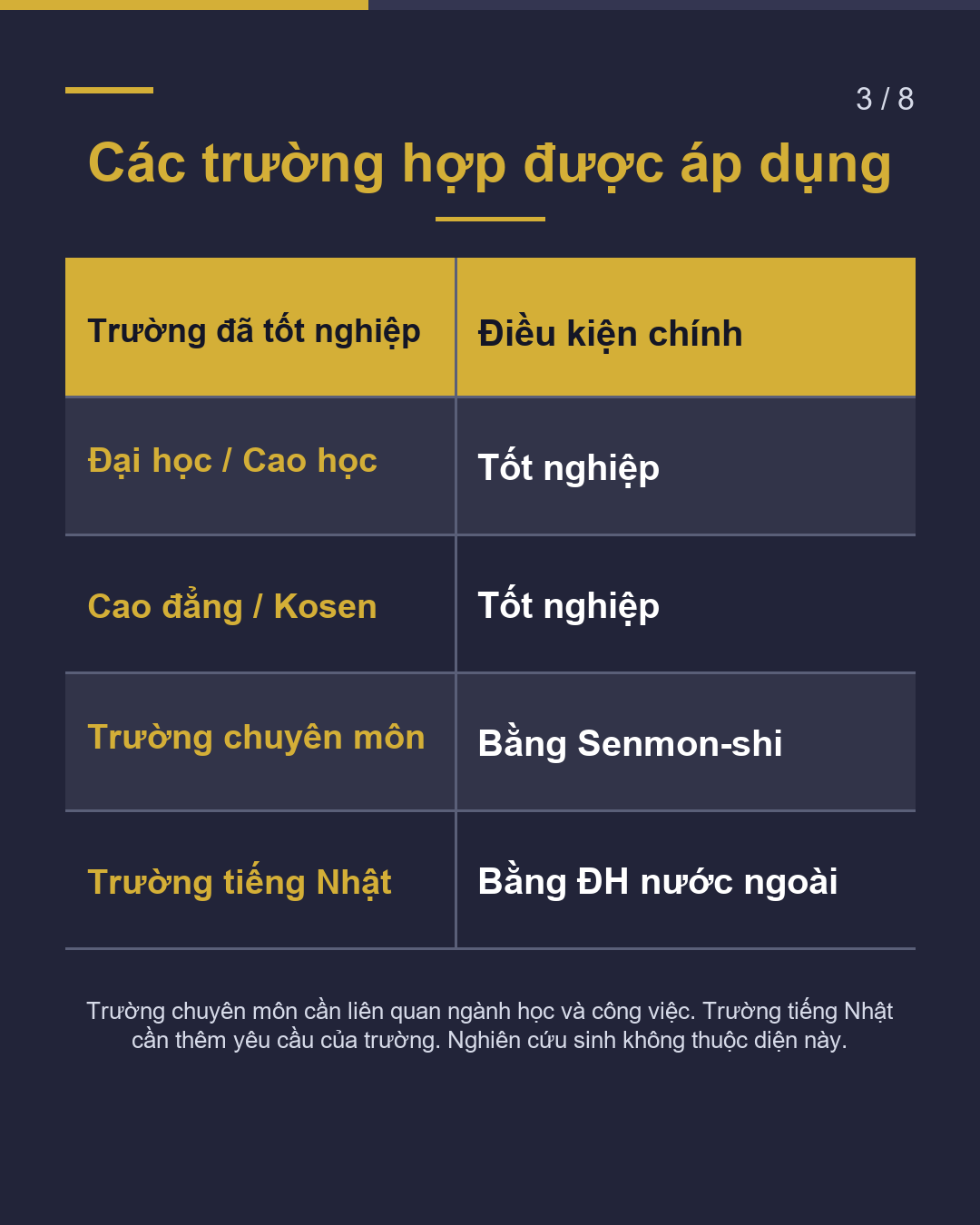 Tốt nghiệp rồi nhưng chưa có việc làm Visa xin việc tối đa 1 năm(3/8)