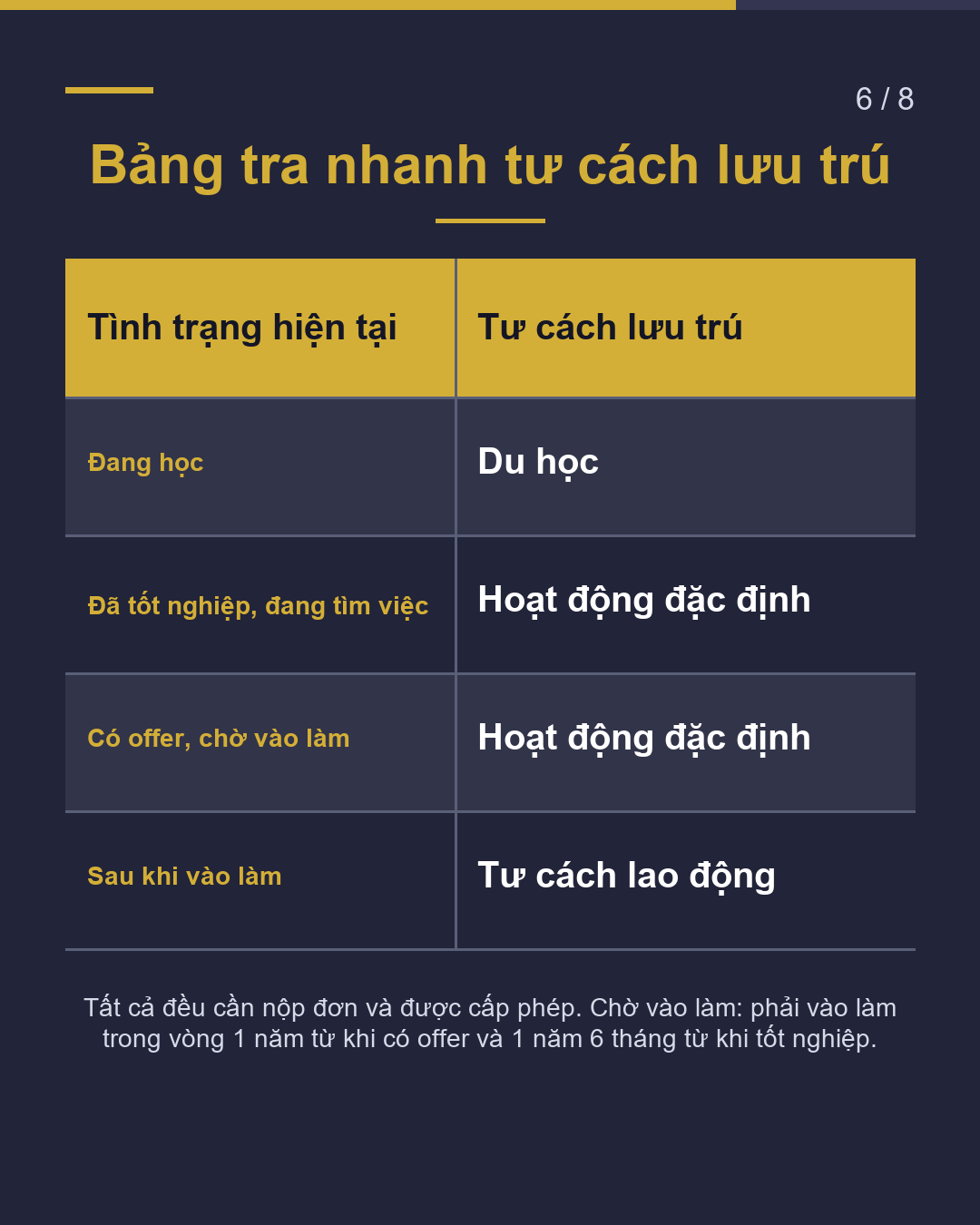 Tốt nghiệp rồi nhưng chưa có việc làm Visa xin việc tối đa 1 năm(6/8)
