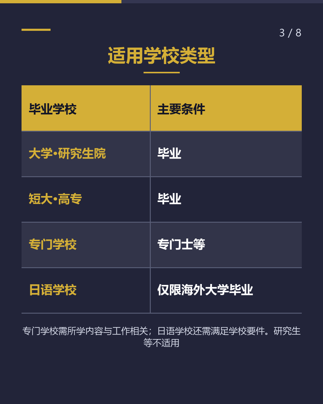毕业了还没找到工作 求职签注最长1年（3/8）