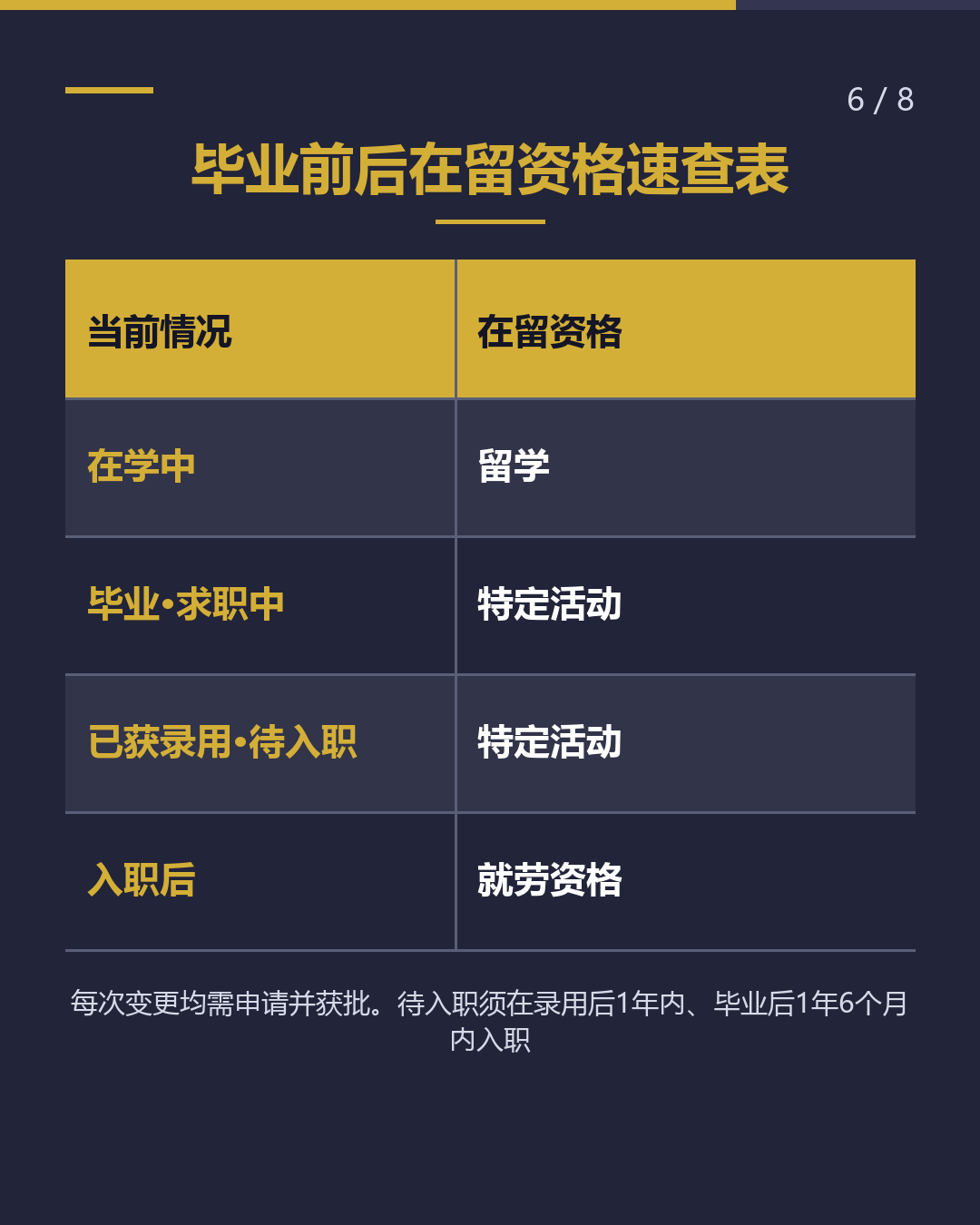 毕业了还没找到工作 求职签注最长1年（6/8）