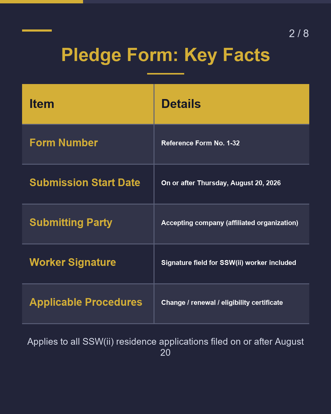 SSW (ii): New Pledge Form Now Required（2/8）