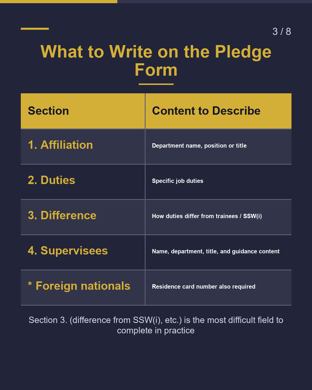 SSW (ii): New Pledge Form Now Required（3/8）