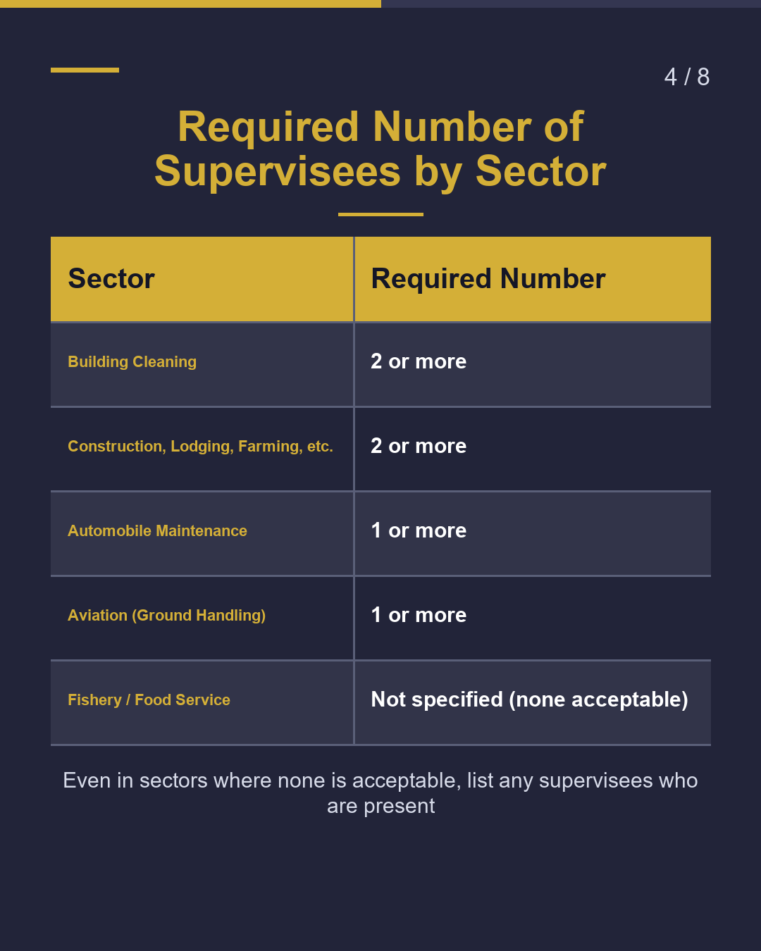 SSW (ii): New Pledge Form Now Required（4/8）