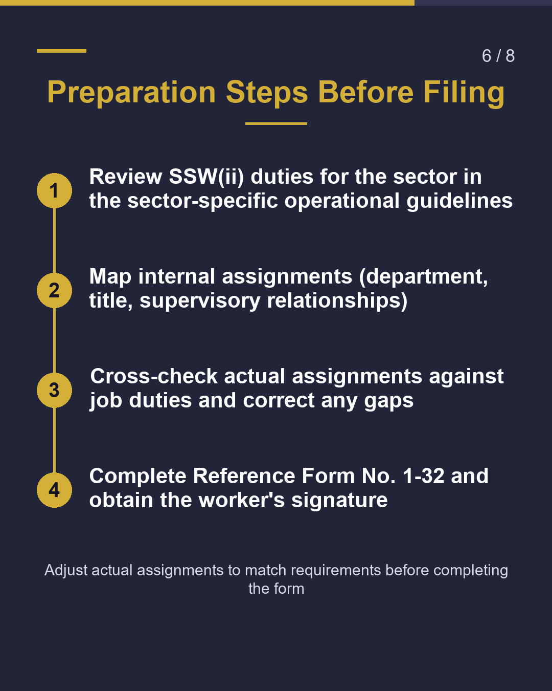SSW (ii): New Pledge Form Now Required（6/8）