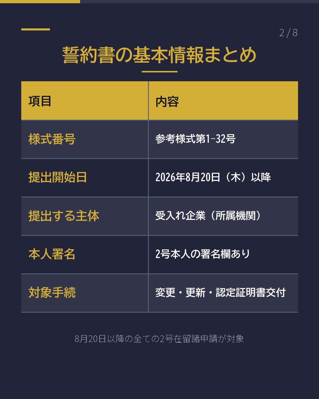 特定技能2号|誓約書が申請書類に追加(2/8)