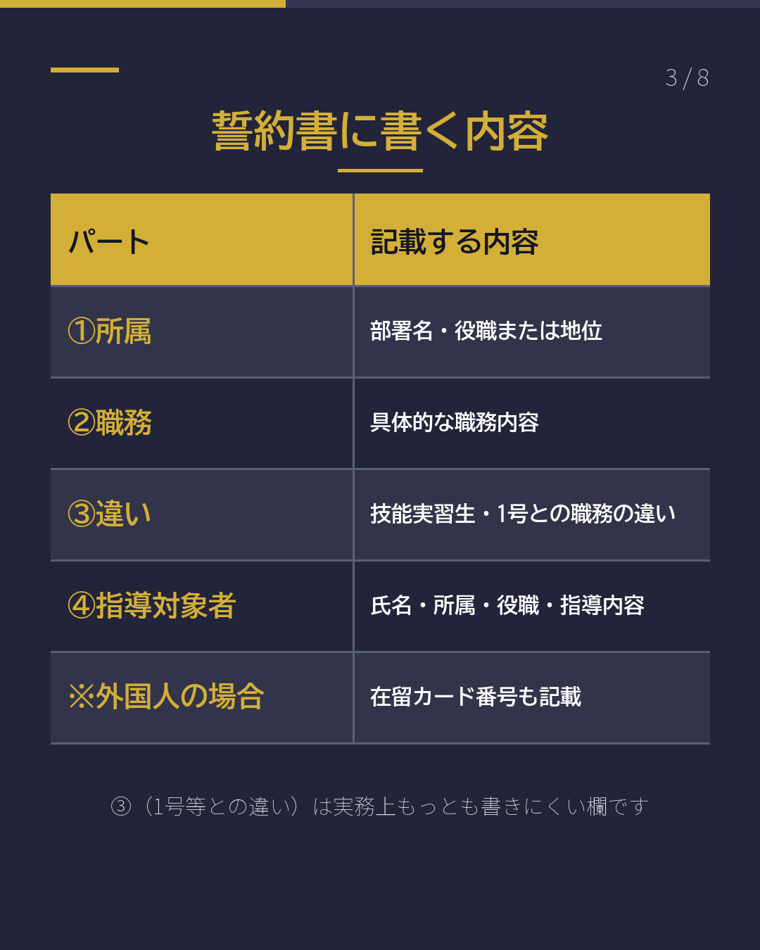 特定技能2号|誓約書が申請書類に追加(3/8)