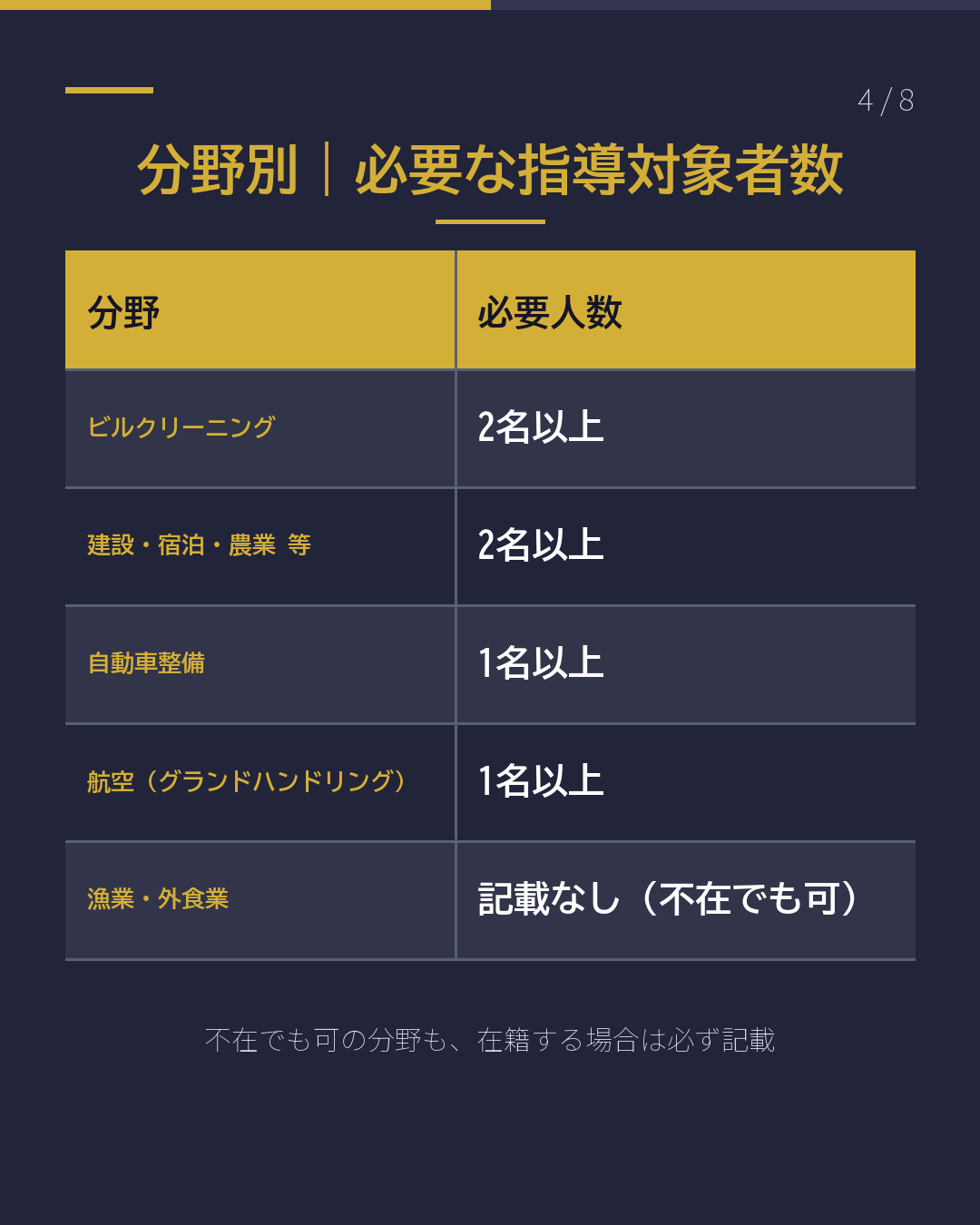 特定技能2号|誓約書が申請書類に追加(4/8)