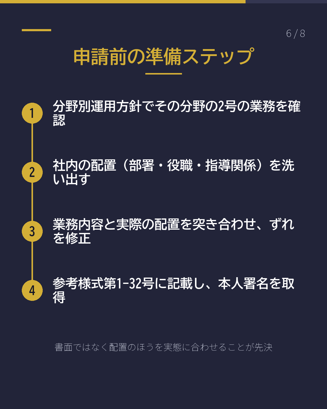 特定技能2号|誓約書が申請書類に追加(6/8)