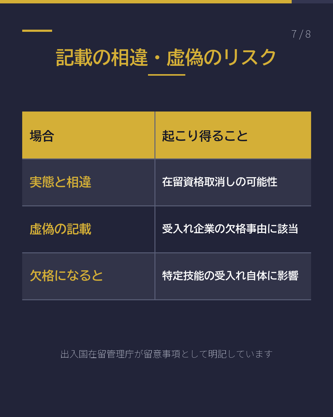 特定技能2号|誓約書が申請書類に追加(7/8)