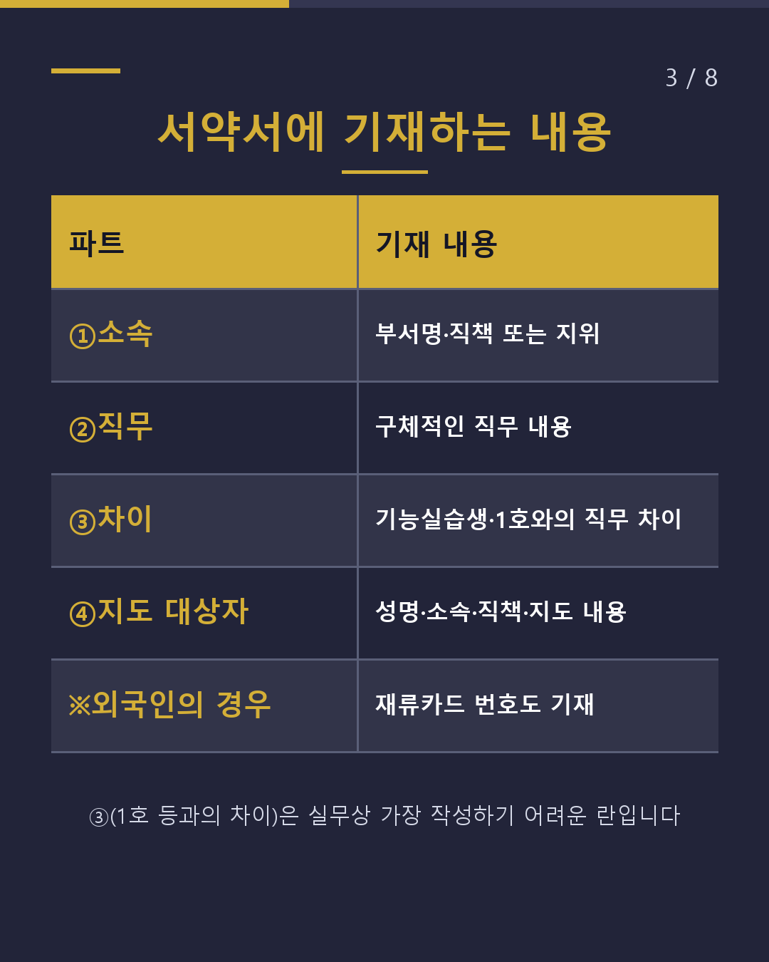 특정기능 2호|서약서가 신청 서류에 추가(3/8)