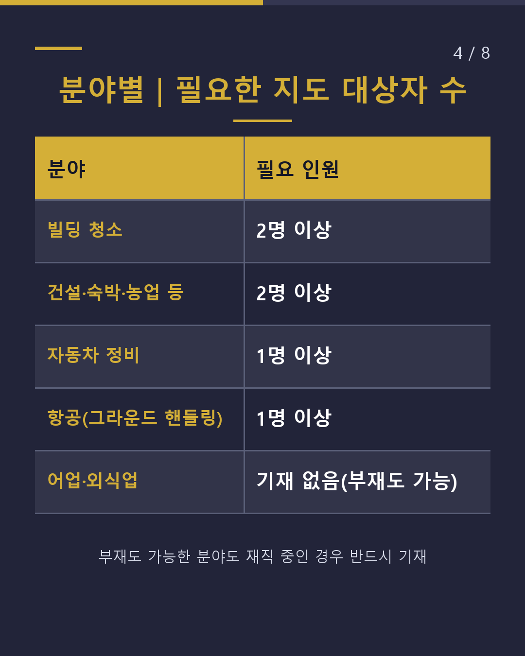 특정기능 2호|서약서가 신청 서류에 추가(4/8)