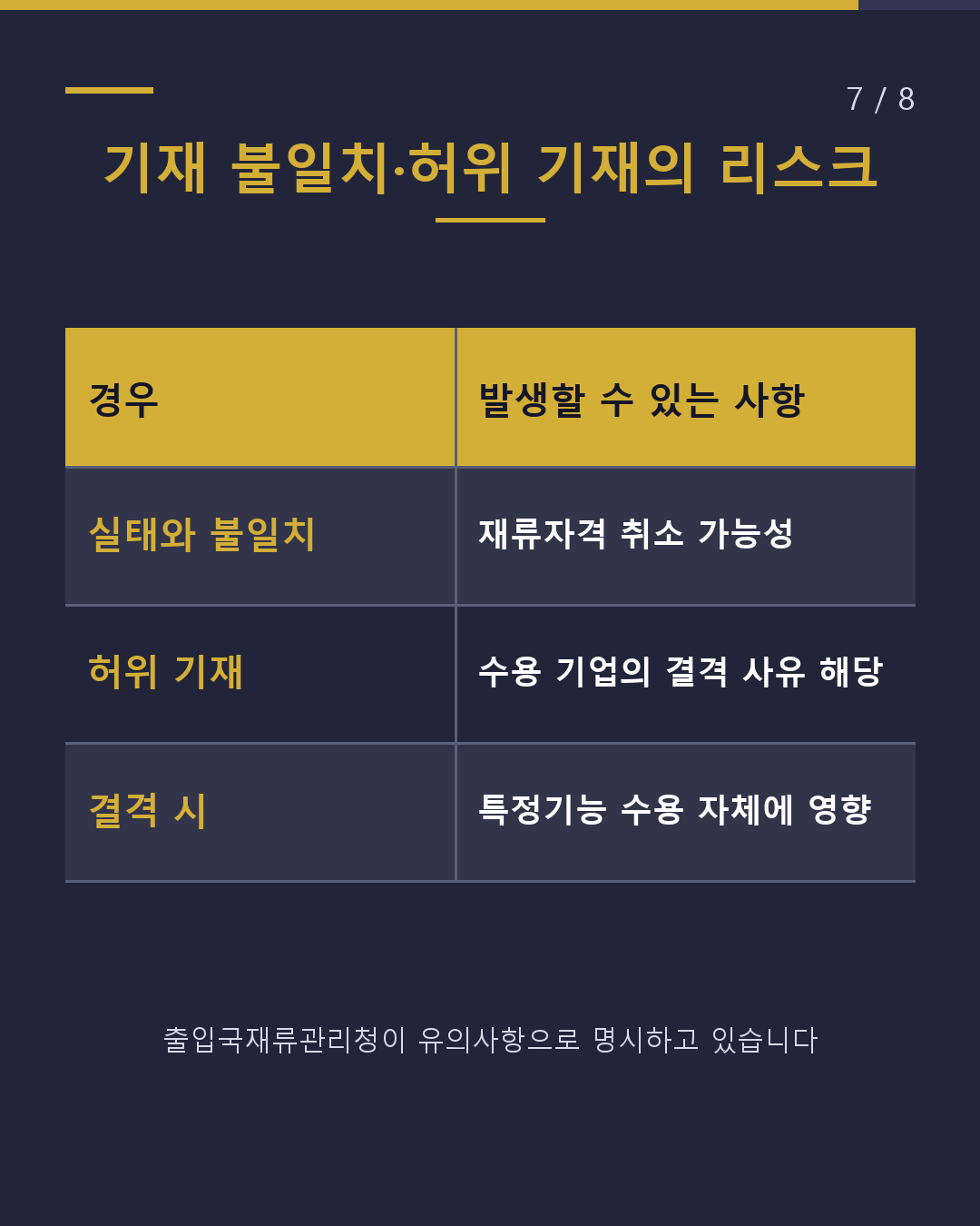 특정기능 2호|서약서가 신청 서류에 추가(7/8)