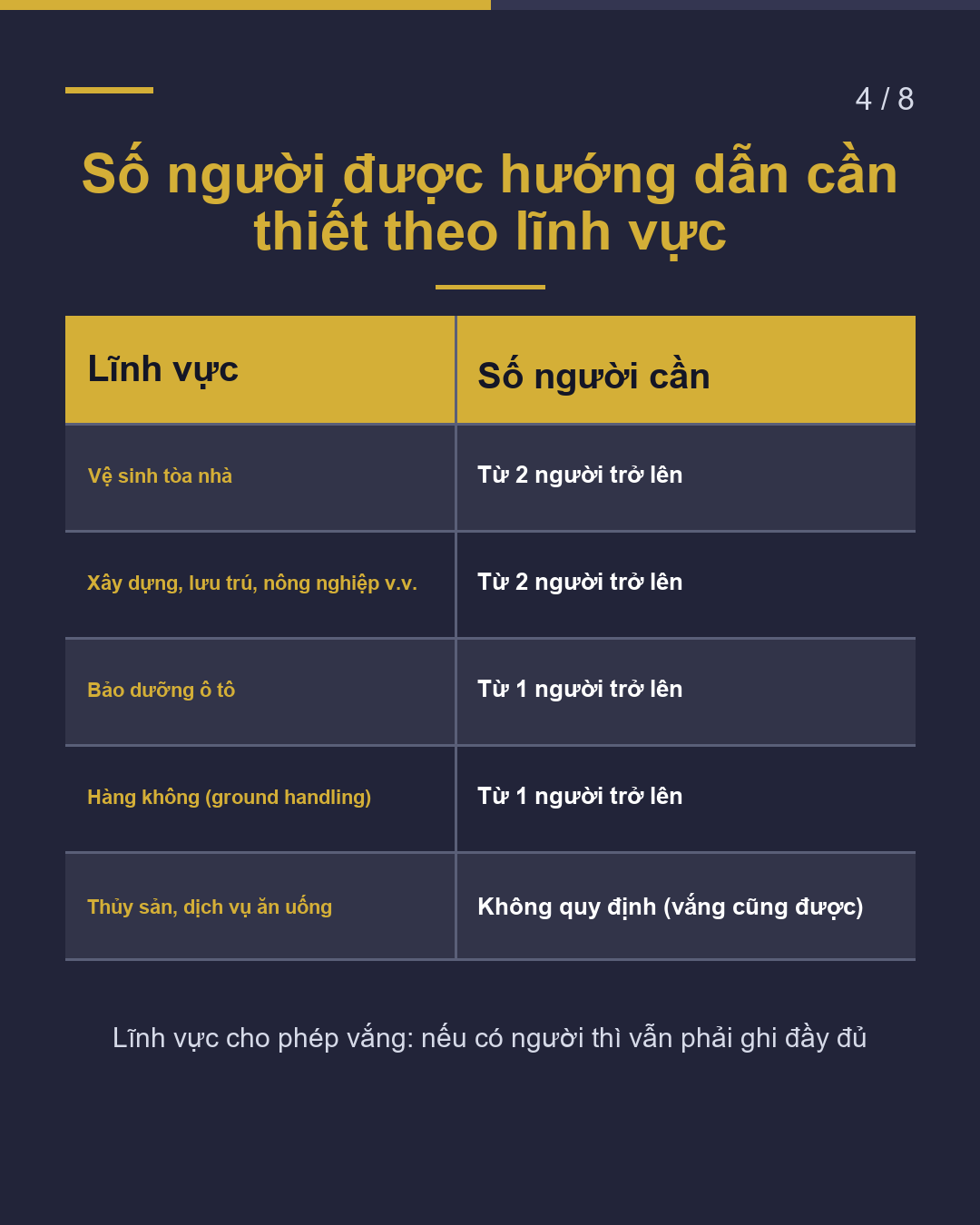 Kỹ năng đặc định loại 2: thư cam kết(4/8)