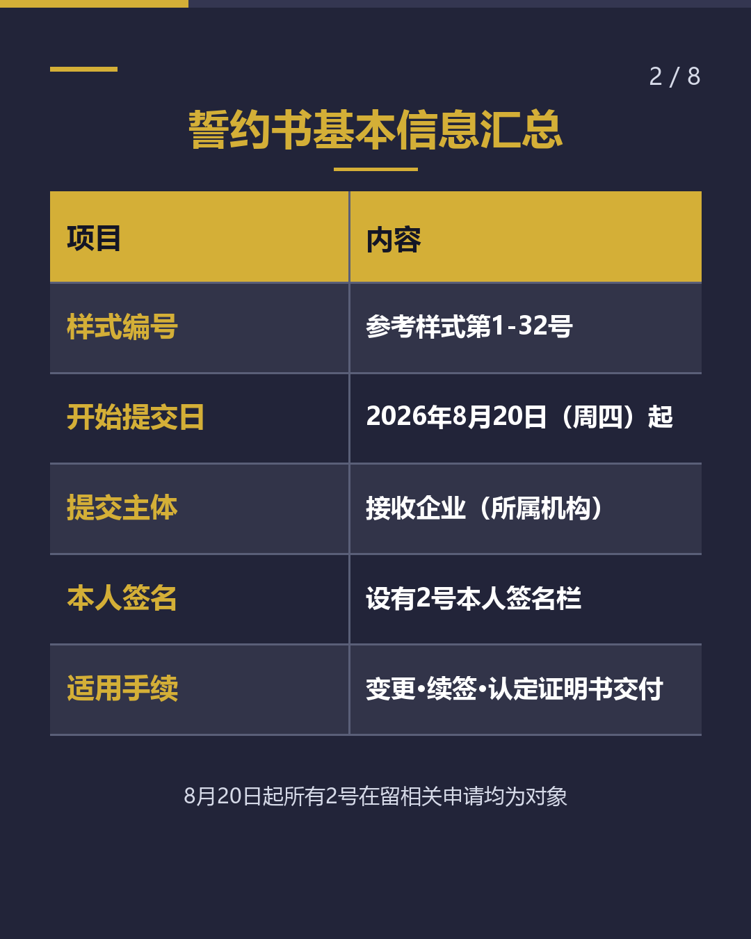 特定技能2号｜誓约书新增为申请材料（2/8）