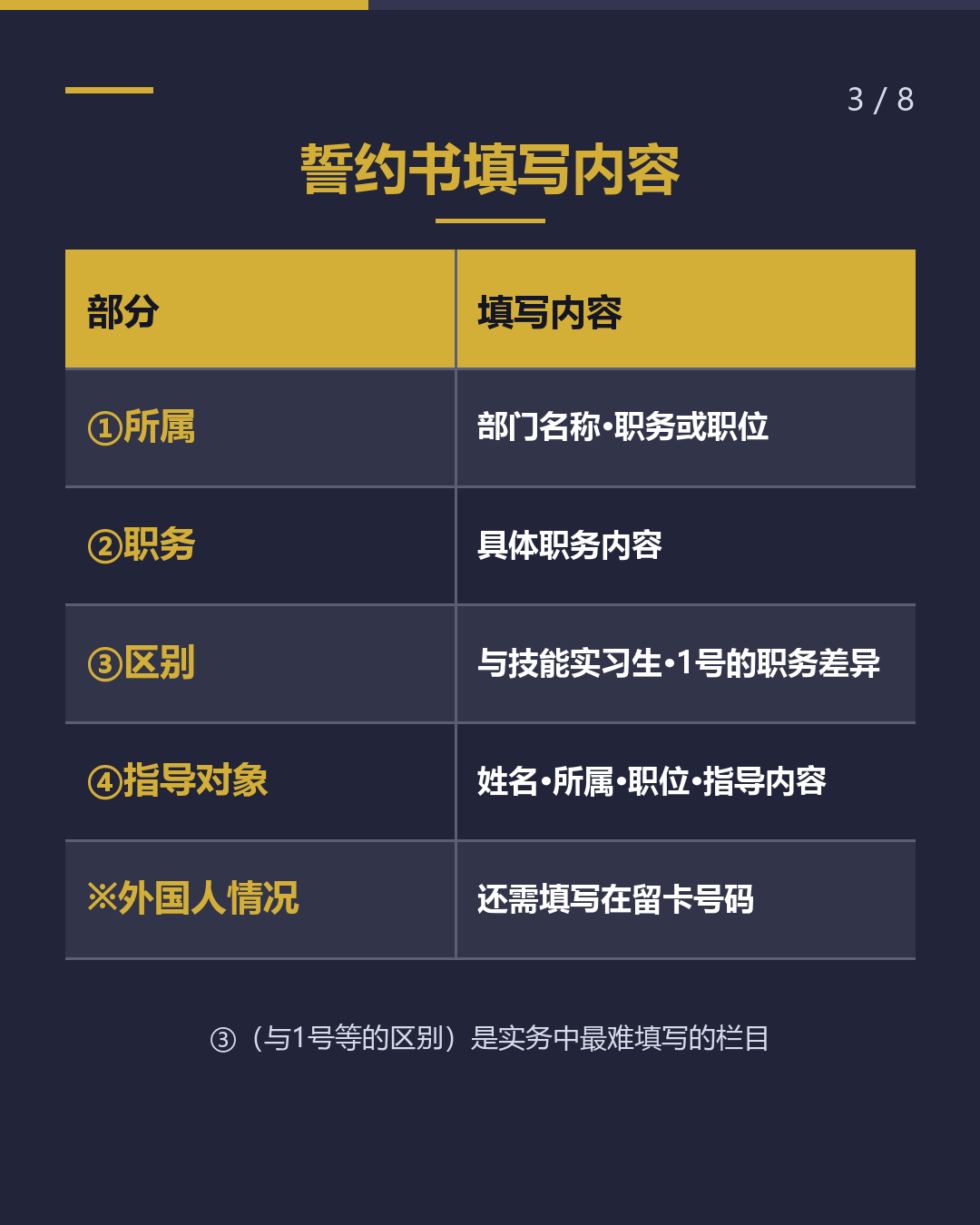 特定技能2号｜誓约书新增为申请材料（3/8）