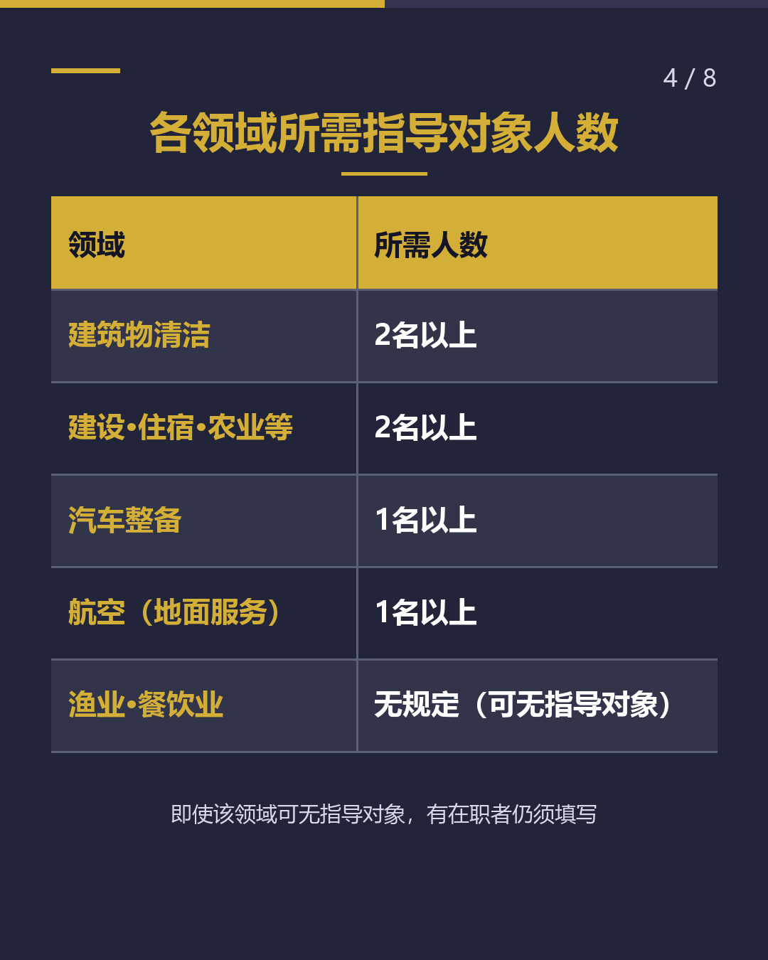 特定技能2号｜誓约书新增为申请材料（4/8）