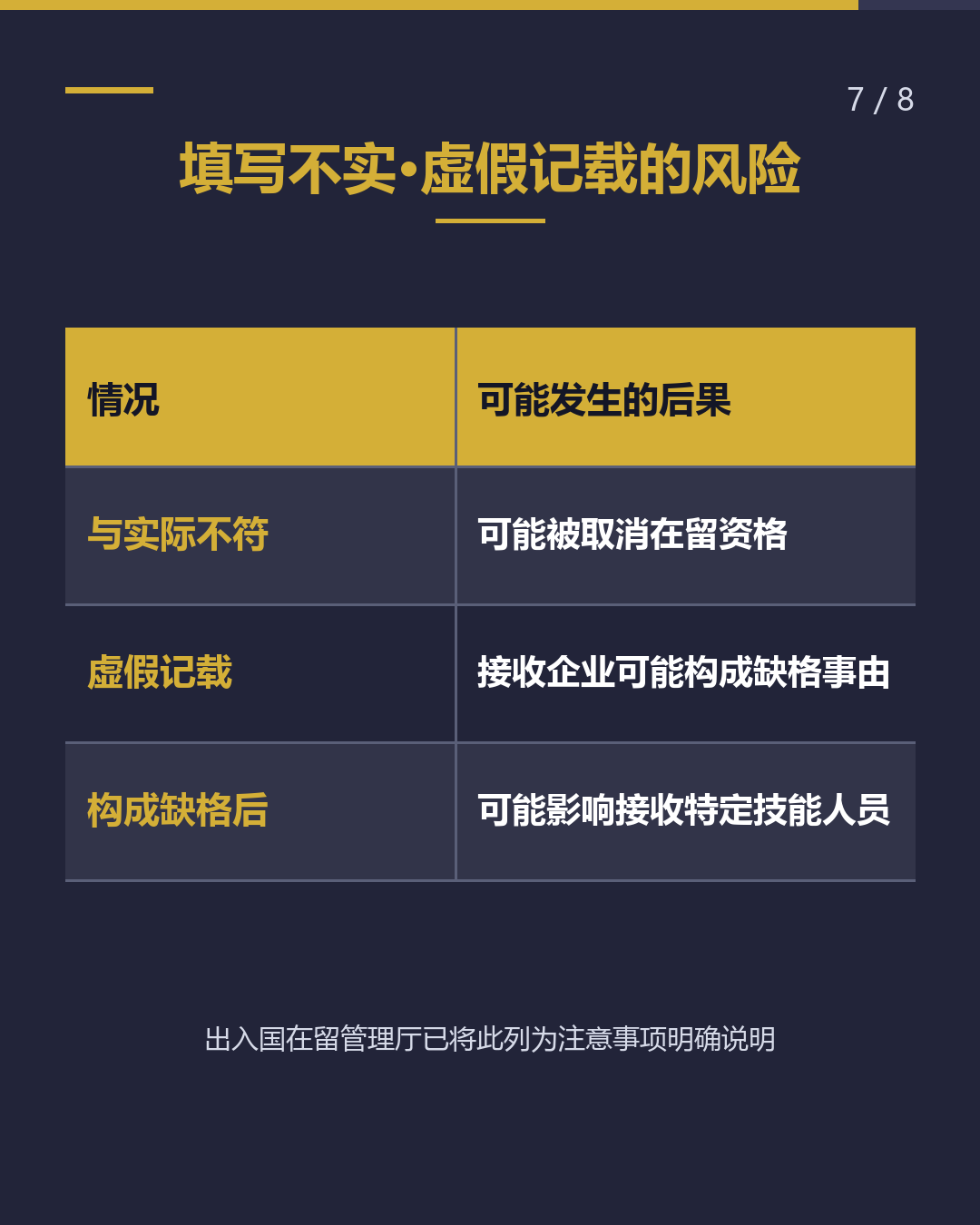 特定技能2号｜誓约书新增为申请材料（7/8）