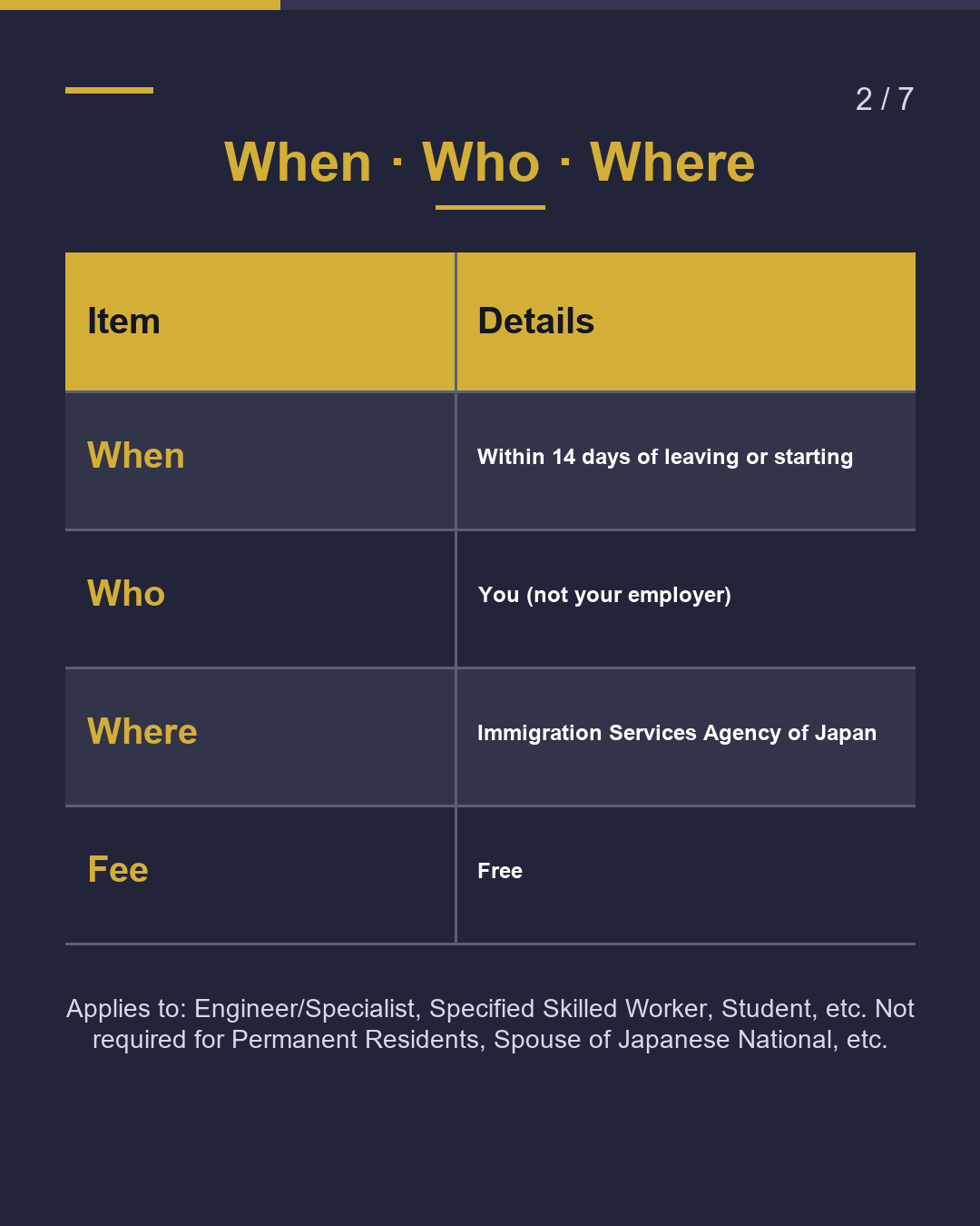 Left or Changed Jobs? Notify Immigration Within 14 Days（2/7）