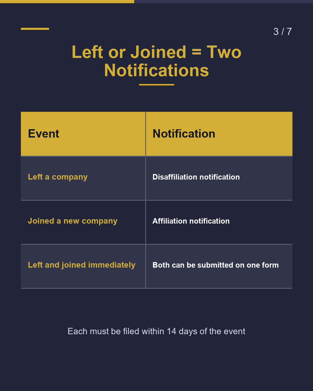 Left or Changed Jobs? Notify Immigration Within 14 Days（3/7）