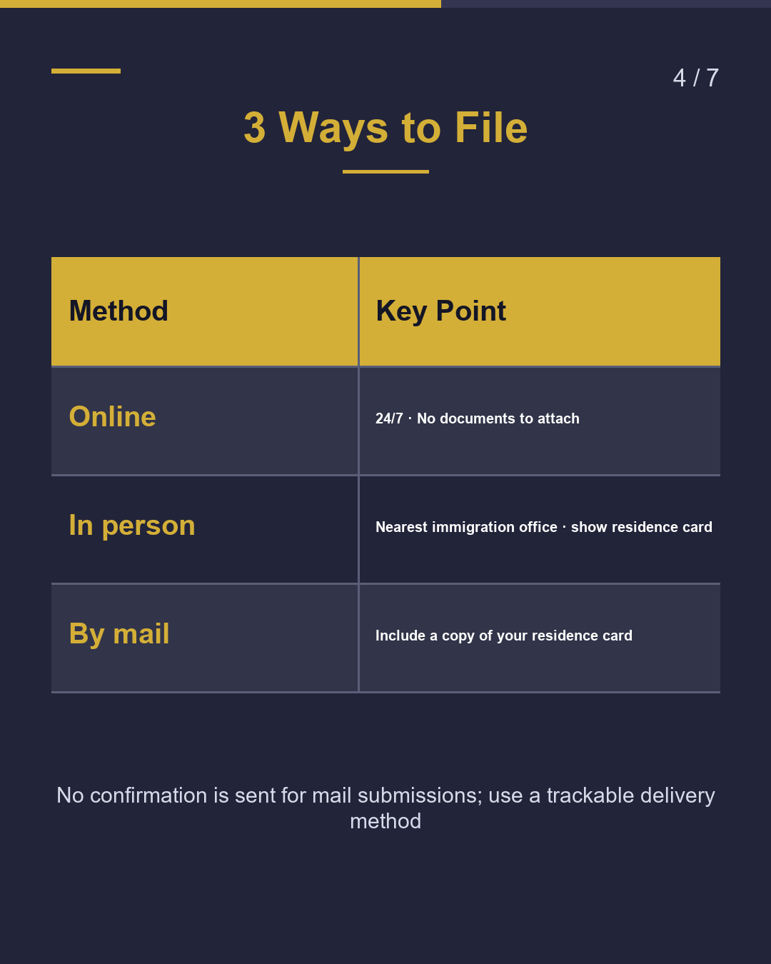 Left or Changed Jobs? Notify Immigration Within 14 Days（4/7）