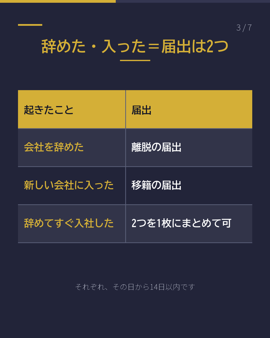 会社を辞めた・ 転職した 入管へ14日以内(3/7)