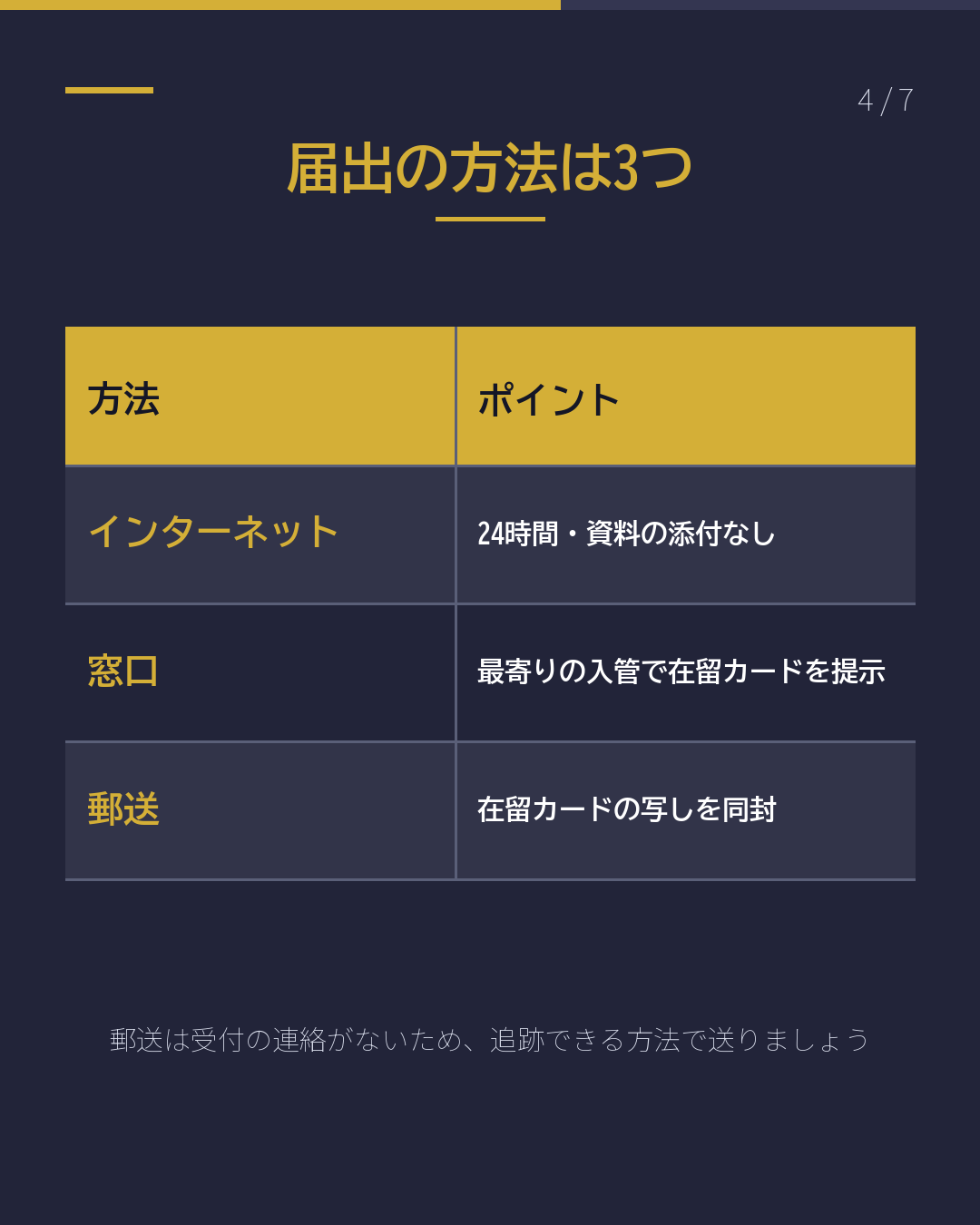 会社を辞めた・ 転職した 入管へ14日以内(4/7)