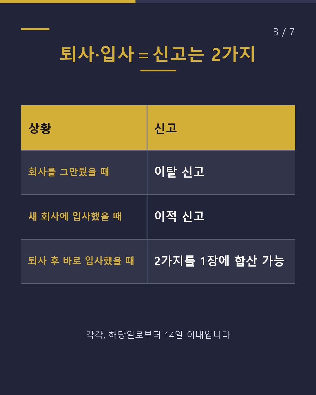 퇴사·이직 후 출입국재류관리청에 14일 이내 신고(3/7)
