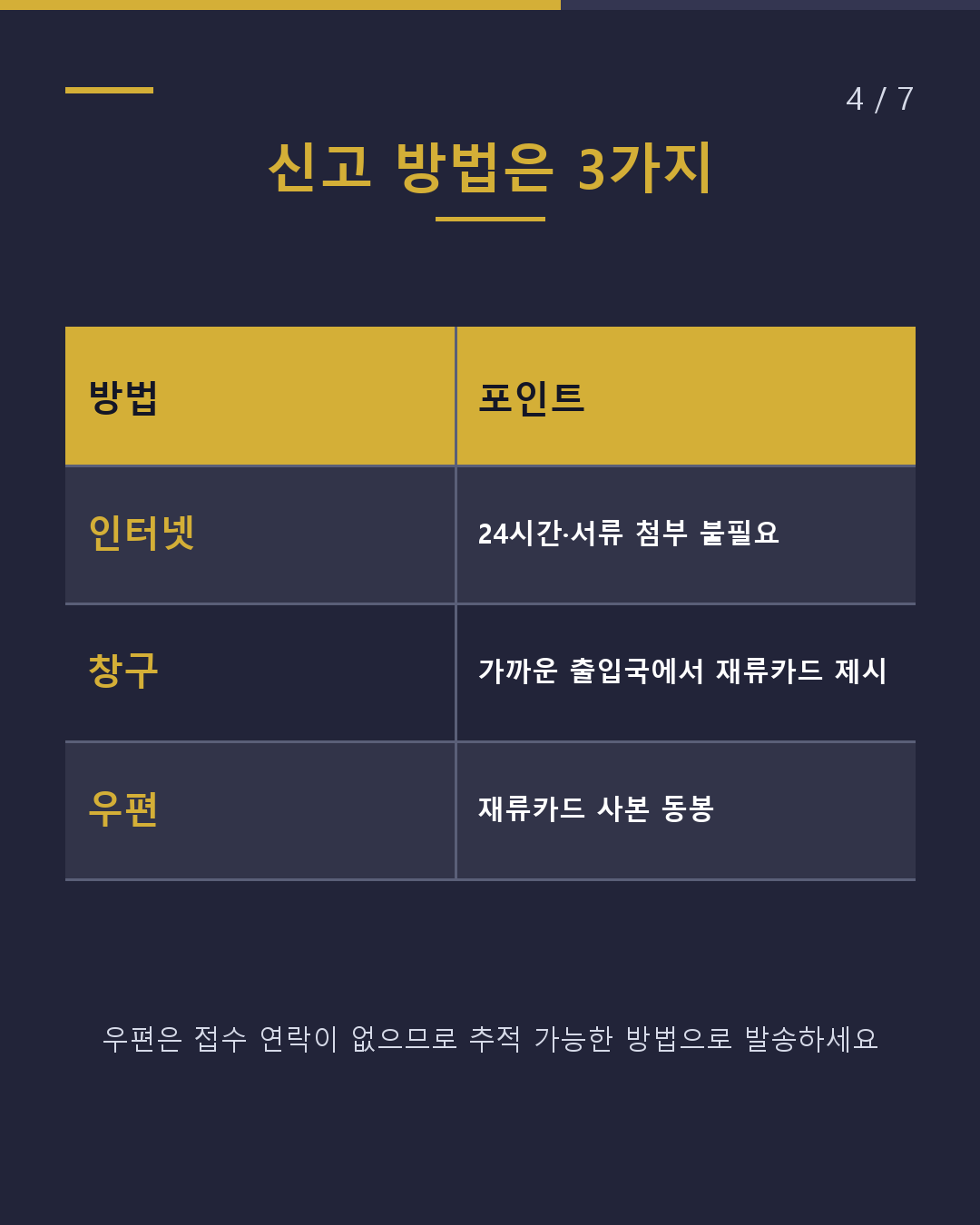 퇴사·이직 후 출입국재류관리청에 14일 이내 신고(4/7)