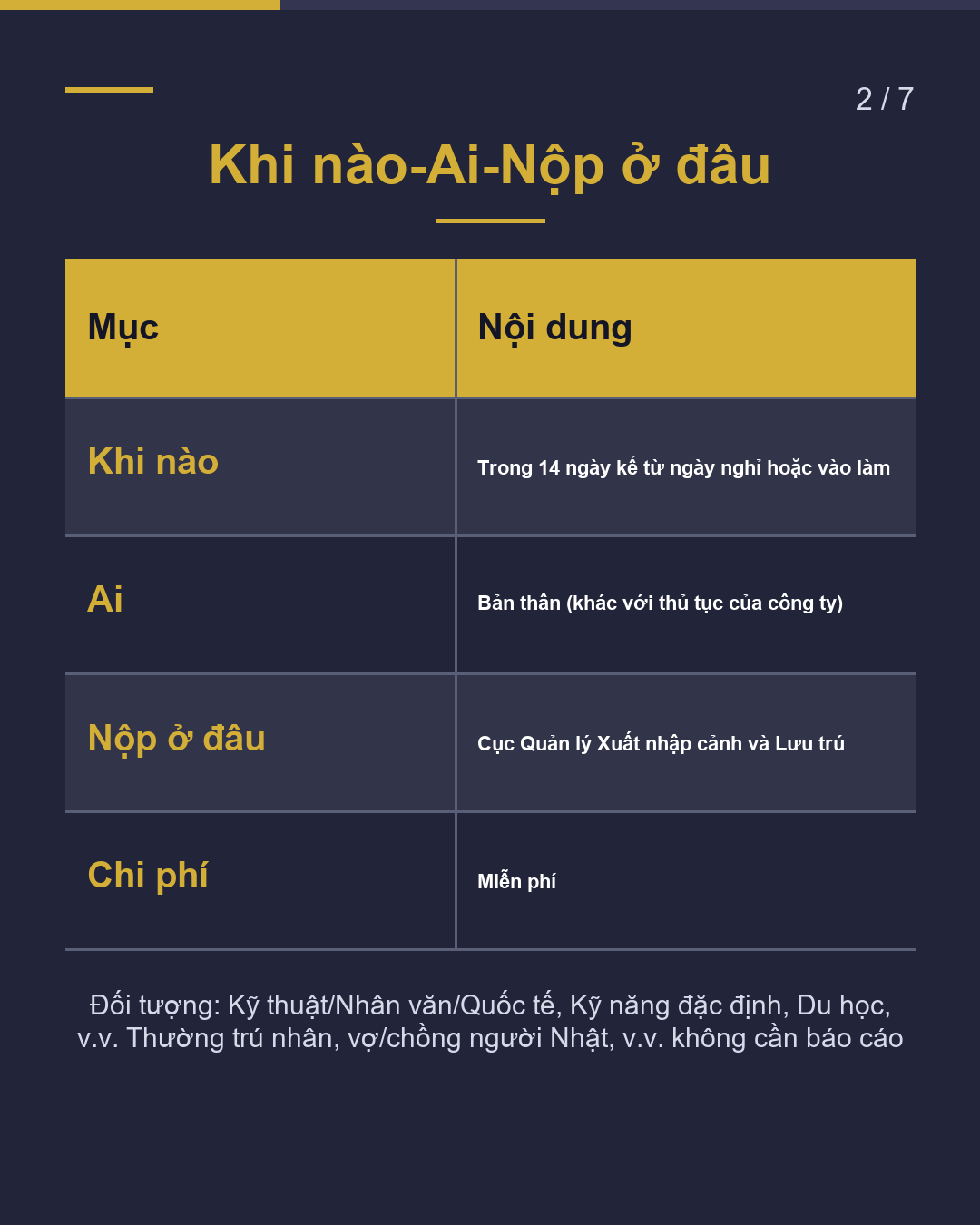 Nghỉ việc・ Chuyển việc Báo cáo Cục quản lý xuất nhập cảnh trong 14 ngày(2/7)