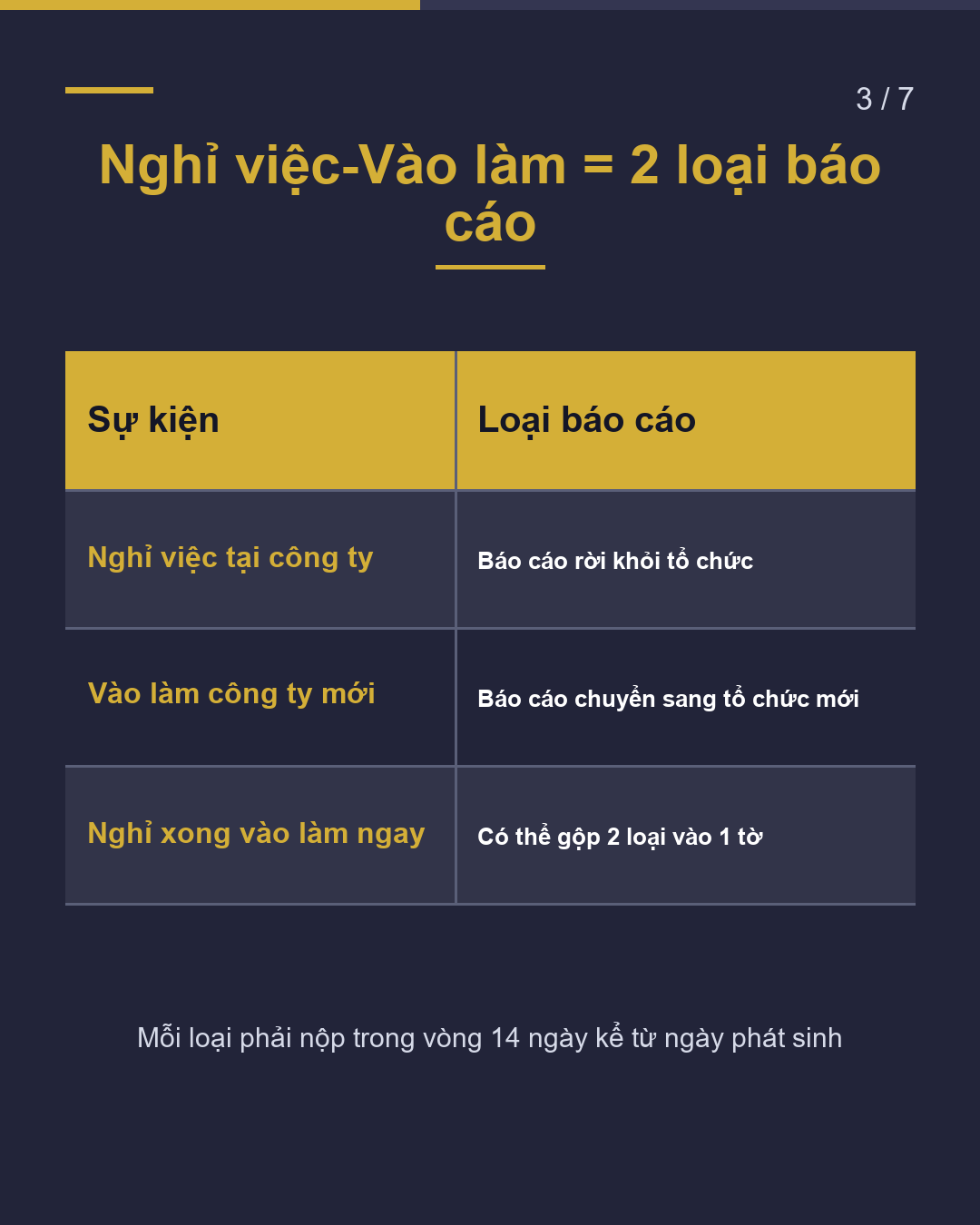 Nghỉ việc・ Chuyển việc Báo cáo Cục quản lý xuất nhập cảnh trong 14 ngày(3/7)