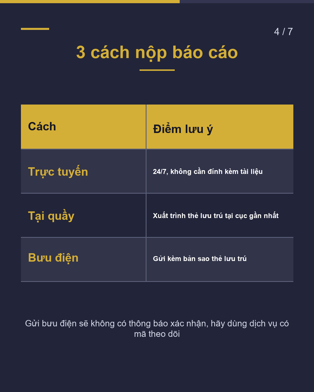 Nghỉ việc・ Chuyển việc Báo cáo Cục quản lý xuất nhập cảnh trong 14 ngày(4/7)