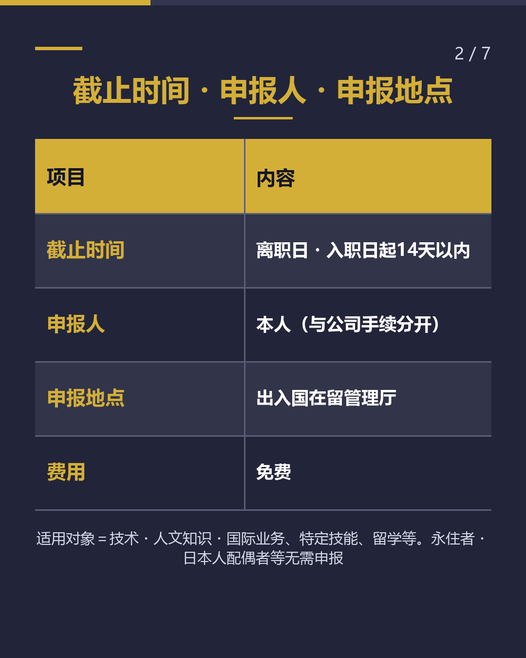 离职・ 换工作 14天内向入管申报（2/7）