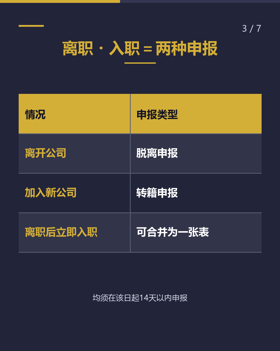 离职・ 换工作 14天内向入管申报（3/7）