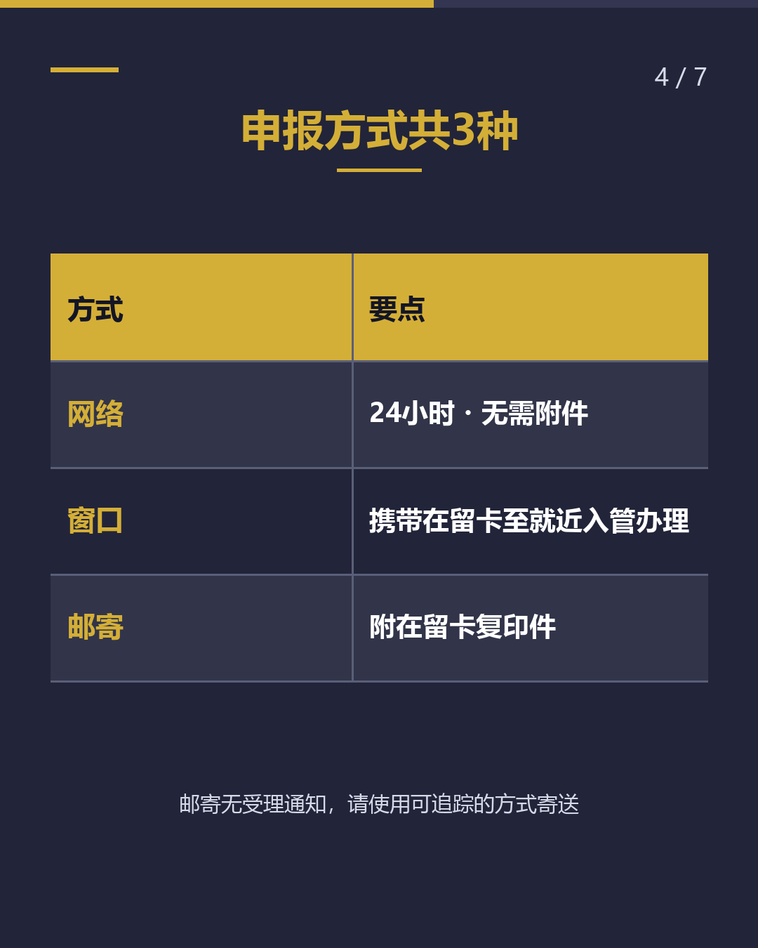 离职・ 换工作 14天内向入管申报（4/7）