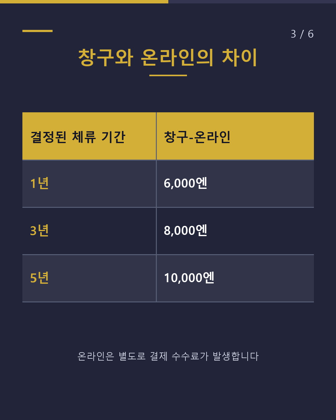 같은 갱신이라도 3년과 5년은 11,000엔 차이(3/6)