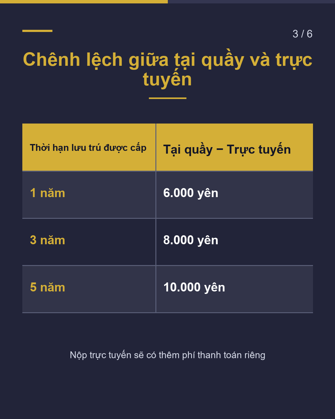 Cùng gia hạn nhưng 3 năm và 5 năm chênh 11.000 yên(3/6)