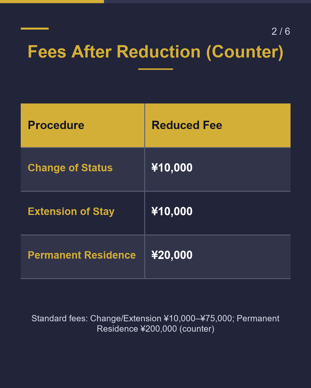 Who Pays ¥20,000 vs. ¥2,000 for Permanent Residence（2/6）