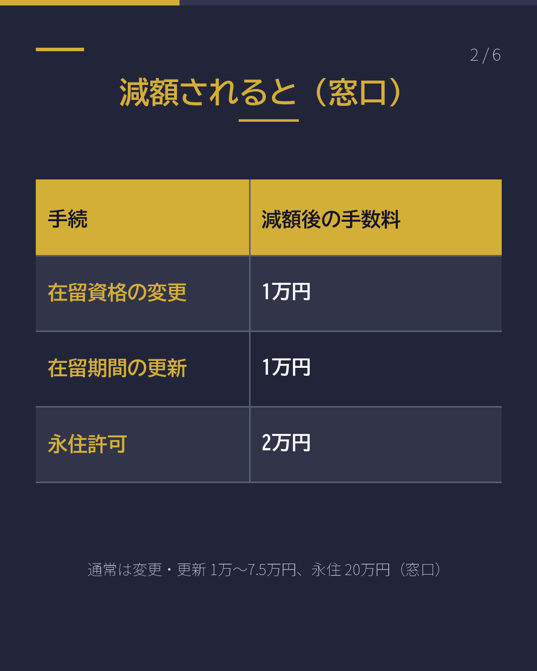 永住20万円が 2万円になる人 の条件(2/6)
