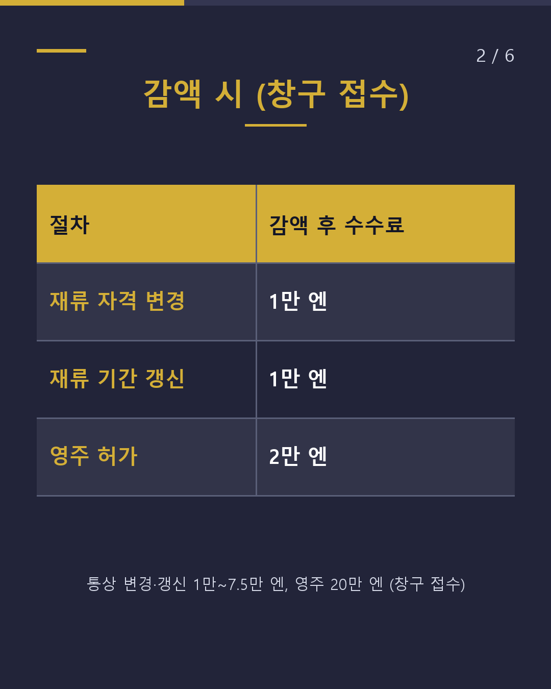 영주 20만 엔이 2만 엔이 되는 사람의 조건(2/6)